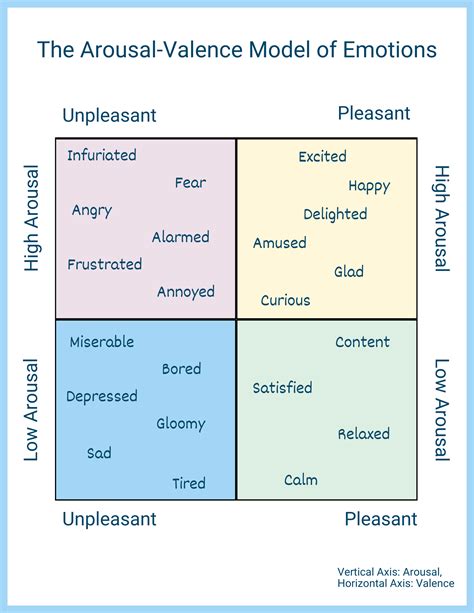 sexmodel valence